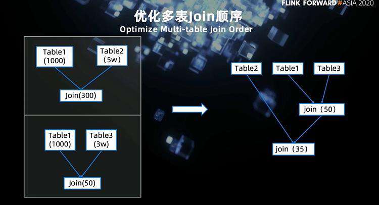 360 政企安全集团基于 Flink 的 PB 级数据即席查询实践